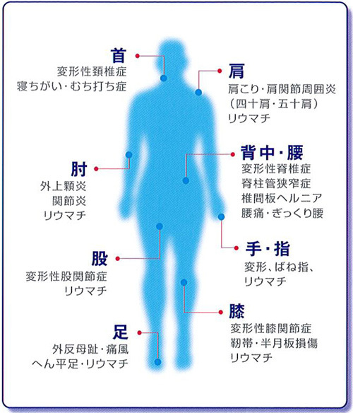 ◎このような症状でお悩みの方はお気軽にご相談下さい◎